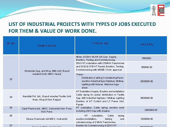 LIST OF INDUSTRIAL PROJECTS WITH TYPES OF JOBS EXECUTED FOR THEM & VALUE OF