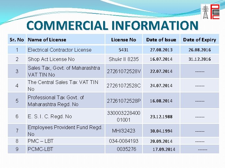 COMMERCIAL INFORMATION Sr. No Name of License No Date of Issue Date of Expiry