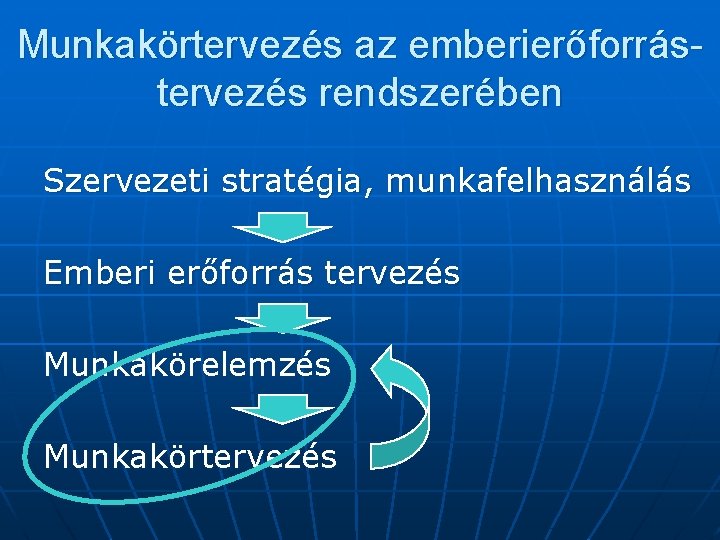 Munkakörtervezés az emberierőforrástervezés rendszerében Szervezeti stratégia, munkafelhasználás Emberi erőforrás tervezés Munkakörelemzés Munkakörtervezés 