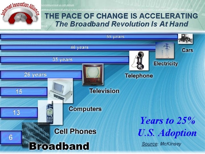THE PACE OF CHANGE IS ACCELERATING The Broadband Revolution Is At Hand Years to