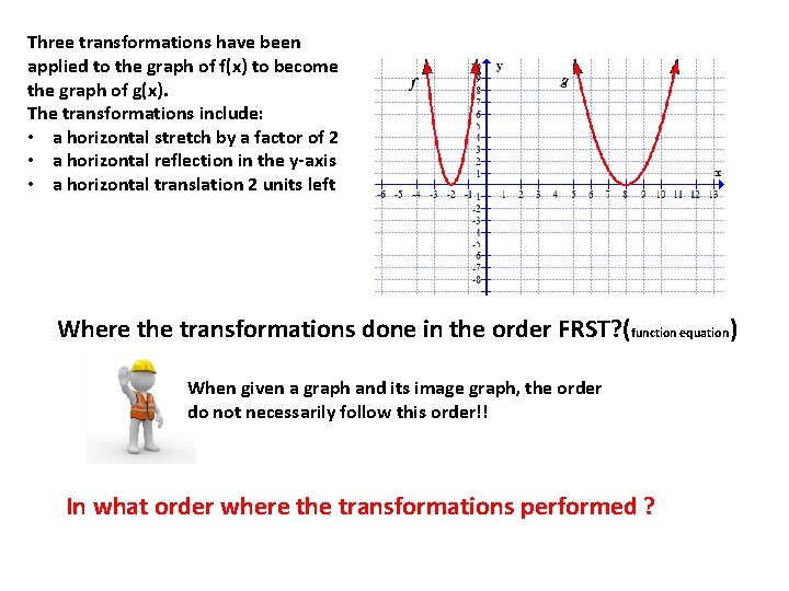 Three transformations have been applied to the graph of f(x) to become the graph