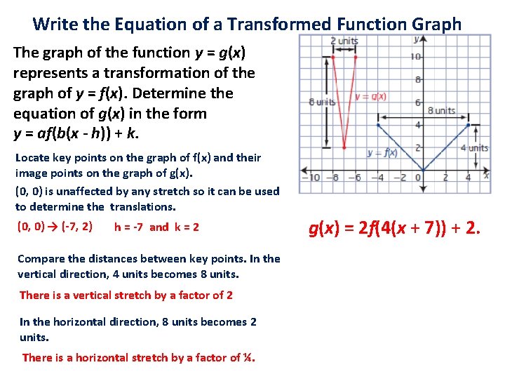 Write the Equation of a Transformed Function Graph The graph of the function y