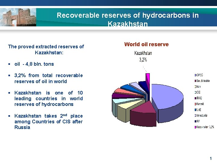 Recoverable reserves of hydrocarbons in Kazakhstan The proved extracted reserves of Kazakhstan: World oil