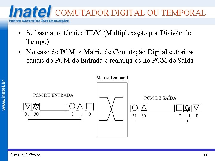 COMUTADOR DIGITAL OU TEMPORAL • Se baseia na técnica TDM (Multiplexação por Divisão de