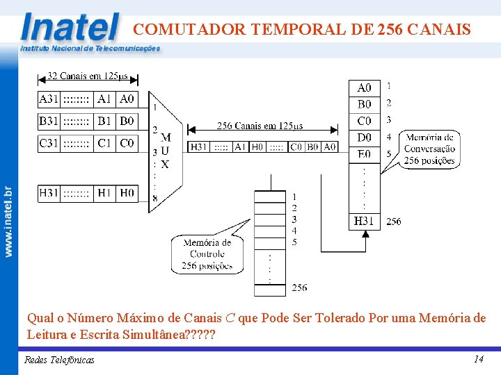 COMUTADOR TEMPORAL DE 256 CANAIS Qual o Número Máximo de Canais C que Pode