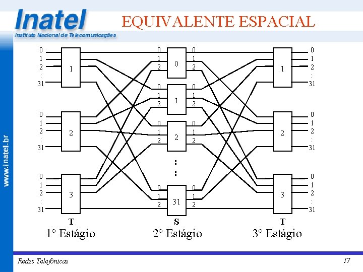 EQUIVALENTE ESPACIAL 0 1 2 : 31 1 0 1 2 2 0 1