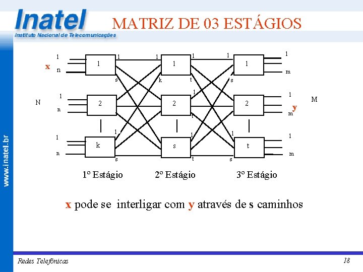 MATRIZ DE 03 ESTÁGIOS 1 1 1 x n 1 1 1 m s