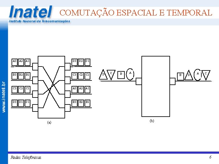 COMUTAÇÃO ESPACIAL E TEMPORAL A 3 A 2 A 1 D 3 D 2