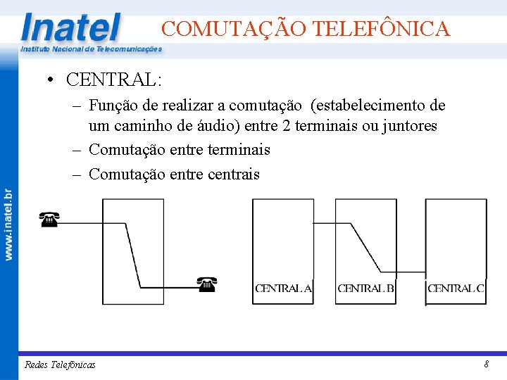 COMUTAÇÃO TELEFÔNICA • CENTRAL: – Função de realizar a comutação (estabelecimento de um caminho