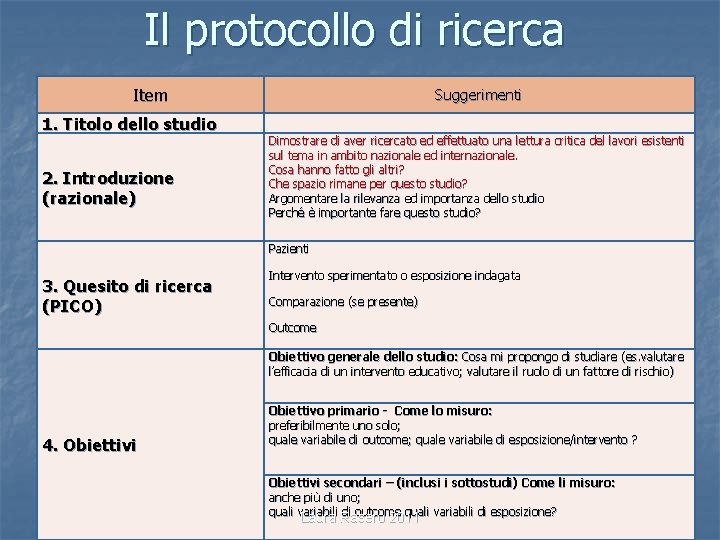 Il protocollo di ricerca Item 1. Titolo dello studio 2. Introduzione (razionale) Suggerimenti Dimostrare