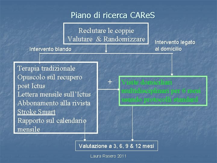 Piano di ricerca CARe. S Reclutare le coppie Valutare & Randomizzare Intervento blando Terapia