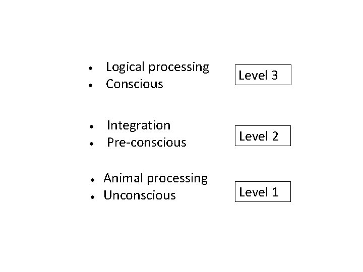  • Logical processing • Conscious Level 3 • Integration • Pre-conscious Level 2