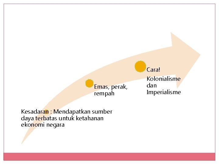 Emas, perak, rempah Kesadaran : Mendapatkan sumber daya terbatas untuk ketahanan ekonomi negara Cara!