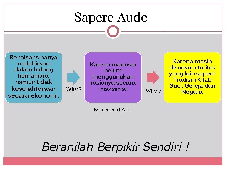 Sapere Aude Renaisans hanya melahirkan dalam bidang humaniora, namun tidak kesejahteraan secara ekonomi. Why