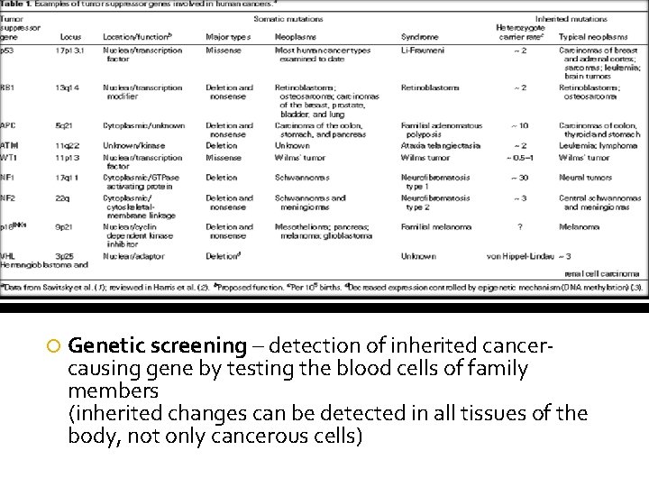 Carcinog enesis Genetic screening – detection of inherited cancer- causing gene by testing the