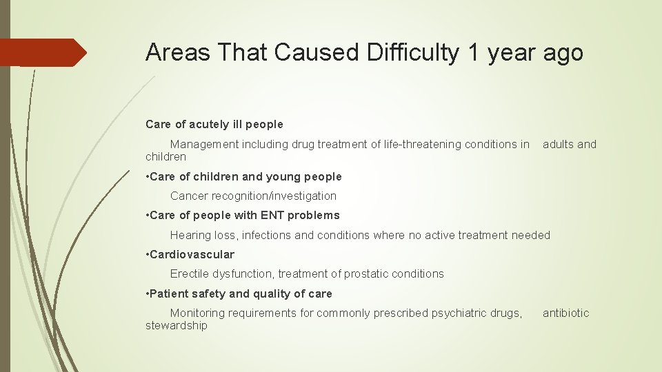 Areas That Caused Difficulty 1 year ago Care of acutely ill people Management including