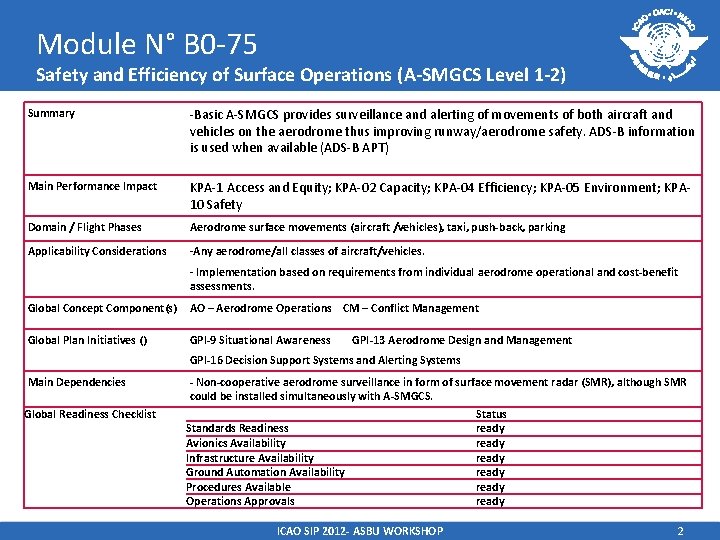 Module N° B 0 -75 Safety and Efficiency of Surface Operations (A-SMGCS Level 1