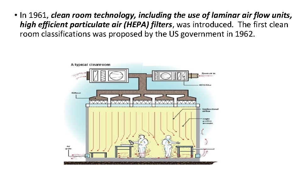  • In 1961, clean room technology, including the use of laminar air flow