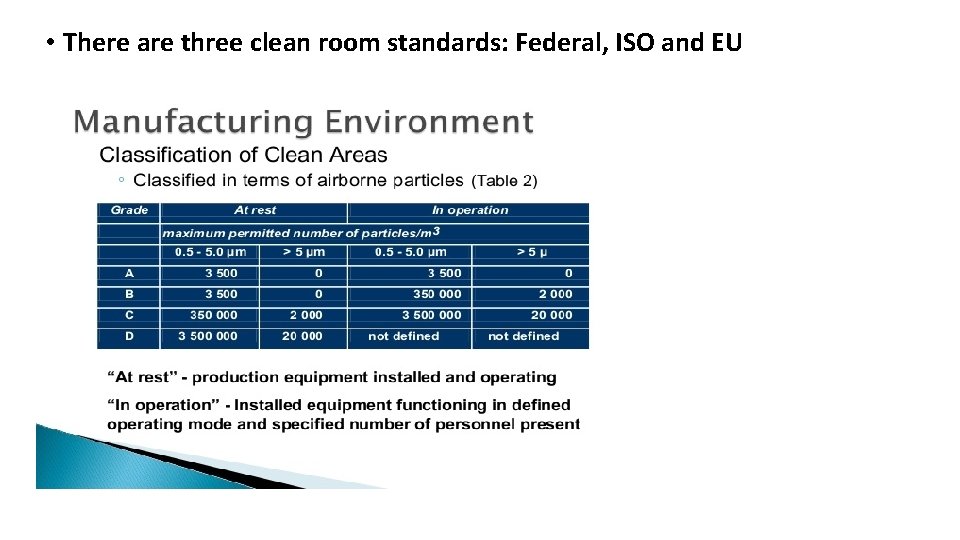  • There are three clean room standards: Federal, ISO and EU 