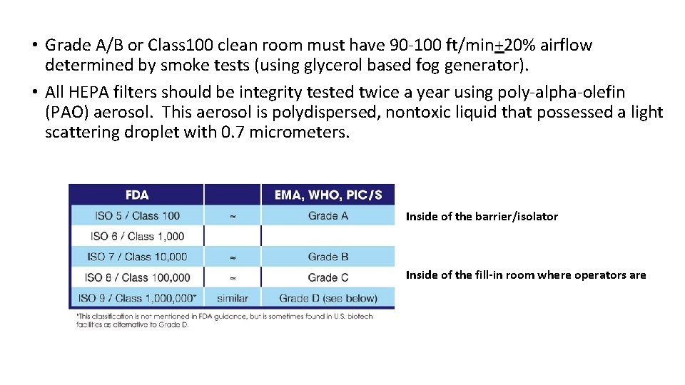  • Grade A/B or Class 100 clean room must have 90 -100 ft/min+20%