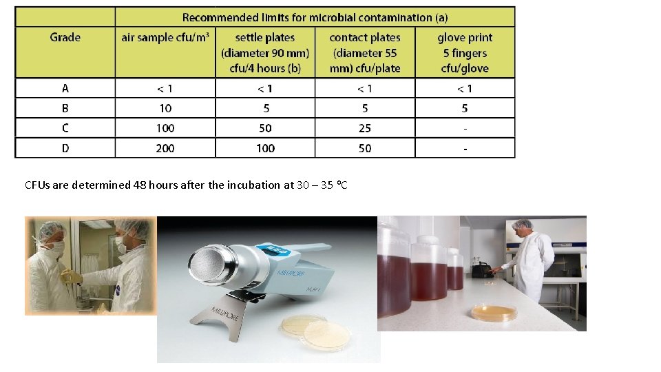 CFUs are determined 48 hours after the incubation at 30 – 35 o. C