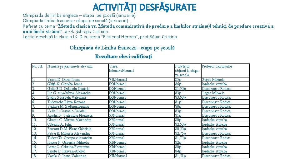 ACTIVITĂŢI DESFĂŞURATE Olimpiada de limba engleza – etapa pe şcoală (ianuarie) Olimpiada limba franceza-