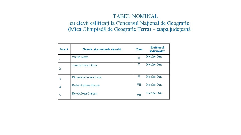  TABEL NOMINAL cu elevii calificați la Concursul Național de Geografie (Mica Olimpiadă de