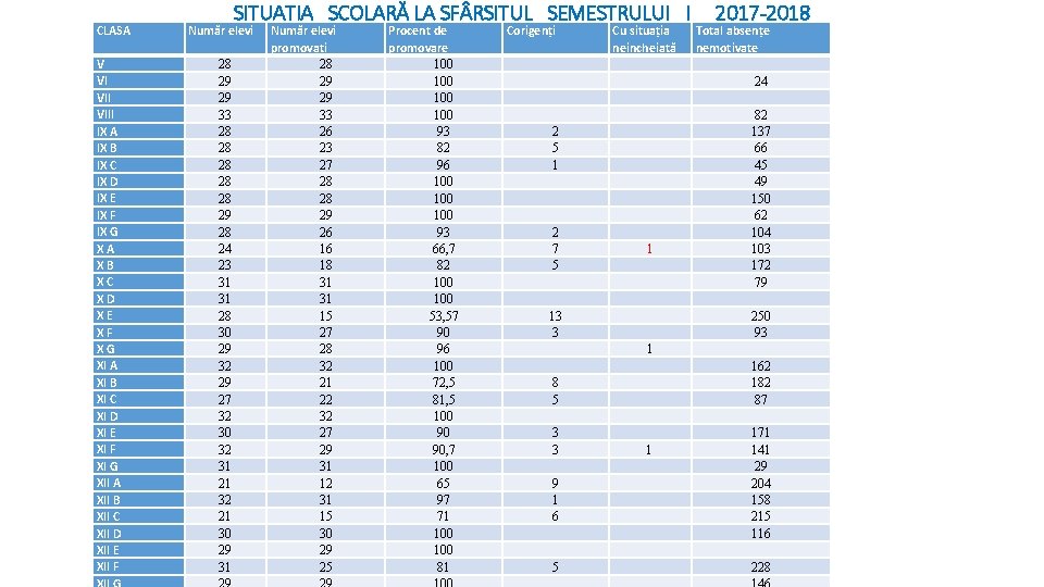 CLASA V VI VIII IX A IX B IX C IX D IX E