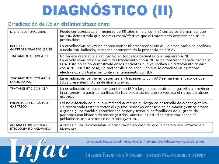 DIAGNÓSTICO (II) Erradicación de Hp en distintas situaciones: DISPEPSIA FUNCIONAL Puede ser apropiada en