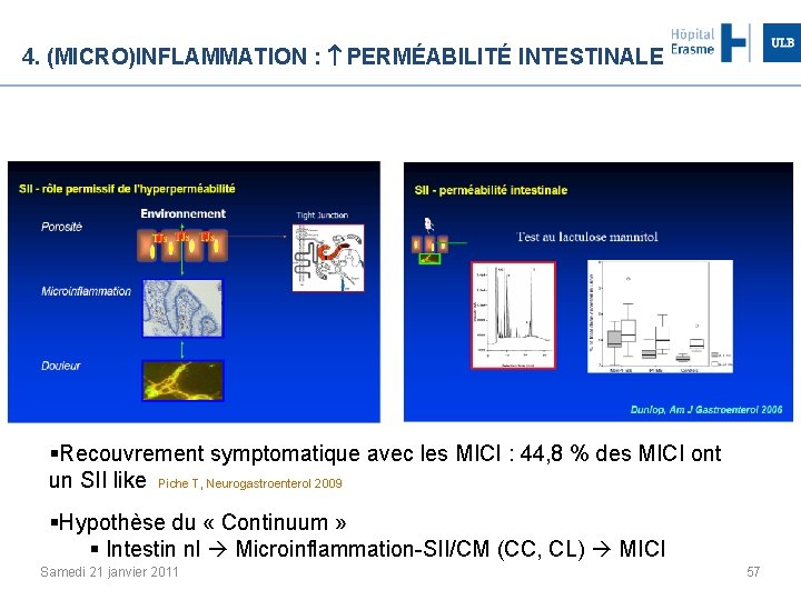 4. (MICRO)INFLAMMATION : PERMÉABILITÉ INTESTINALE §Recouvrement symptomatique avec les MICI : 44, 8 %