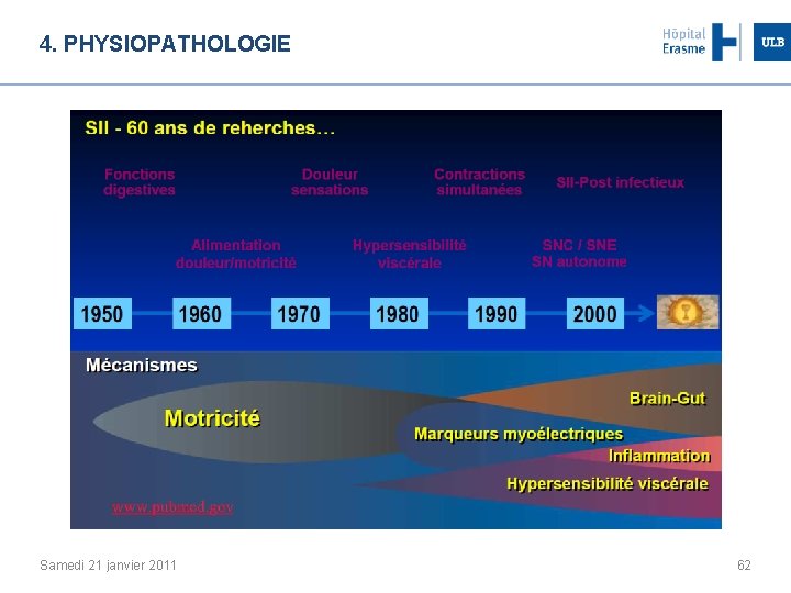 4. PHYSIOPATHOLOGIE Samedi 21 janvier 2011 62 