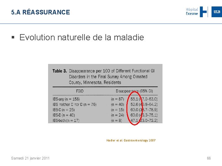 5. A RÉASSURANCE § Evolution naturelle de la maladie Hadler et al. Gastroenterology 2007