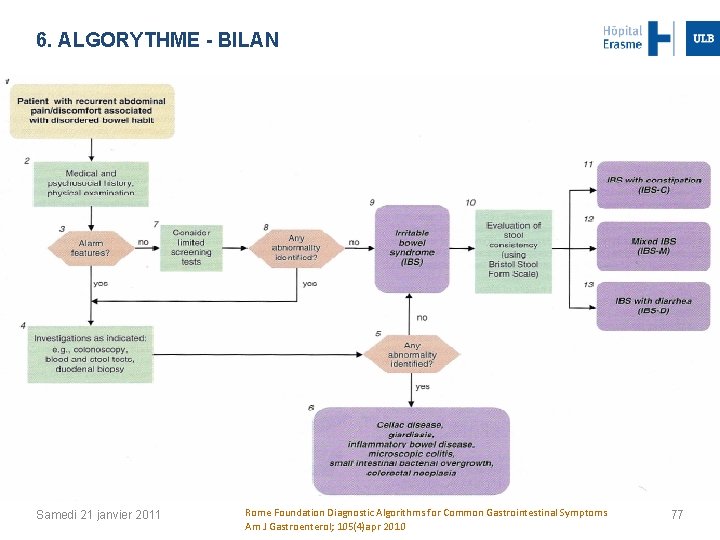 6. ALGORYTHME - BILAN Samedi 21 janvier 2011 Rome Foundation Diagnostic Algorithms for Common