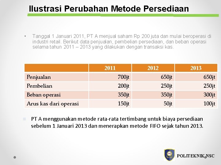 Ilustrasi Perubahan Metode Persediaan • Tanggal 1 Januari 2011, PT A menjual saham Rp Ilustrasi Perubahan Metode Persediaan • Tanggal 1 Januari 2011, PT A menjual saham Rp