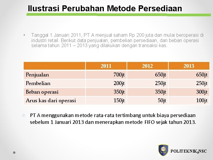 Ilustrasi Perubahan Metode Persediaan • Tanggal 1 Januari 2011, PT A menjual saham Rp