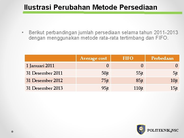 Ilustrasi Perubahan Metode Persediaan • Berikut perbandingan jumlah persediaan selama tahun 2011 -2013 dengan