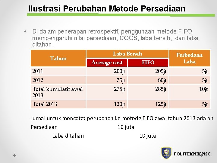 Ilustrasi Perubahan Metode Persediaan • Di dalam penerapan retrospektif, penggunaan metode FIFO mempengaruhi nilai Ilustrasi Perubahan Metode Persediaan • Di dalam penerapan retrospektif, penggunaan metode FIFO mempengaruhi nilai
