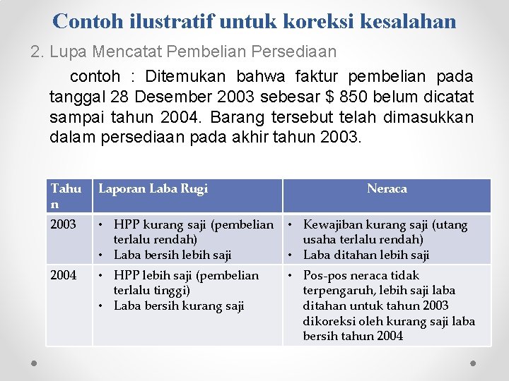 Contoh ilustratif untuk koreksi kesalahan 2. Lupa Mencatat Pembelian Persediaan contoh : Ditemukan bahwa Contoh ilustratif untuk koreksi kesalahan 2. Lupa Mencatat Pembelian Persediaan contoh : Ditemukan bahwa