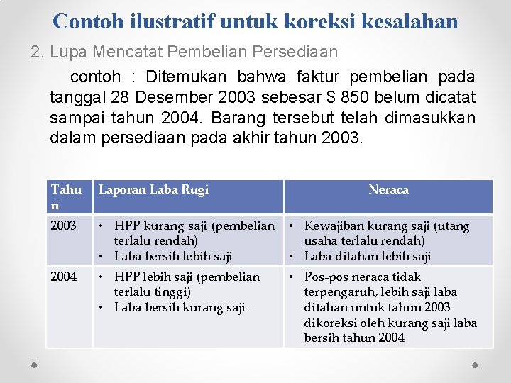 Contoh ilustratif untuk koreksi kesalahan 2. Lupa Mencatat Pembelian Persediaan contoh : Ditemukan bahwa