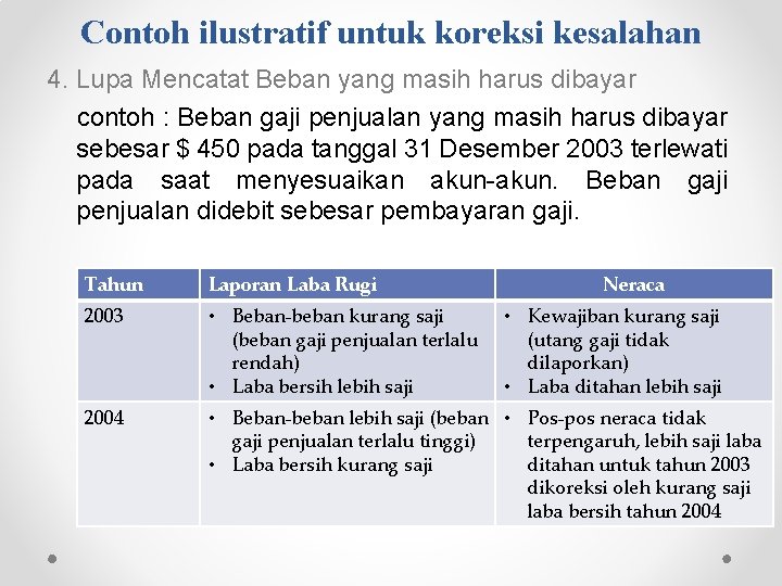 Contoh ilustratif untuk koreksi kesalahan 4. Lupa Mencatat Beban yang masih harus dibayar contoh Contoh ilustratif untuk koreksi kesalahan 4. Lupa Mencatat Beban yang masih harus dibayar contoh