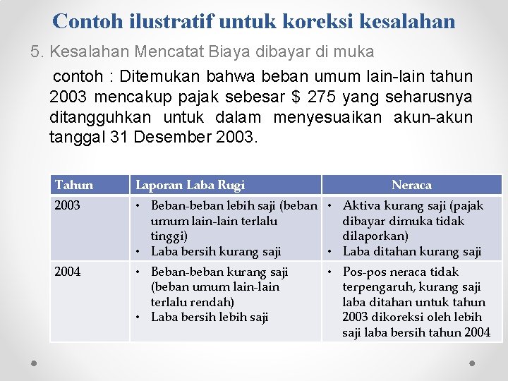 Contoh ilustratif untuk koreksi kesalahan 5. Kesalahan Mencatat Biaya dibayar di muka contoh :