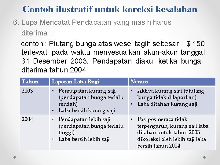 Contoh ilustratif untuk koreksi kesalahan 6. Lupa Mencatat Pendapatan yang masih harus diterima contoh