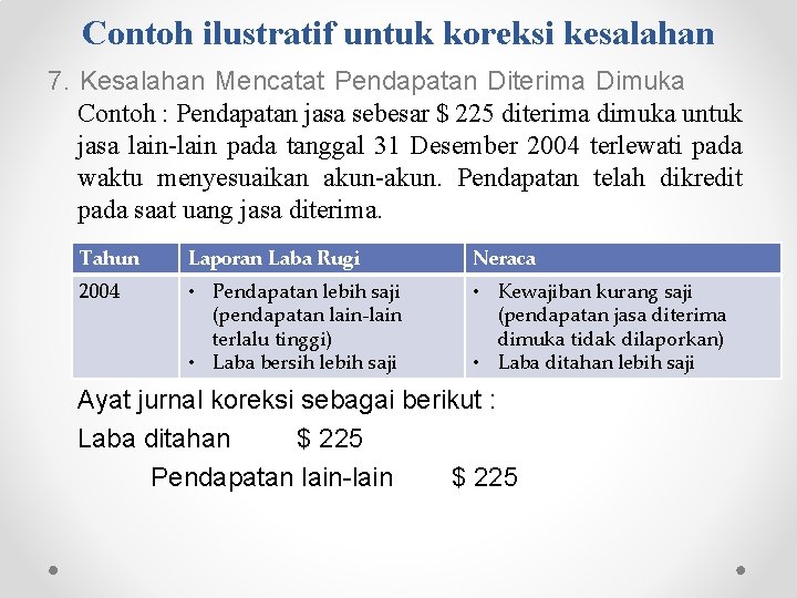 Contoh ilustratif untuk koreksi kesalahan 7. Kesalahan Mencatat Pendapatan Diterima Dimuka Contoh : Pendapatan Contoh ilustratif untuk koreksi kesalahan 7. Kesalahan Mencatat Pendapatan Diterima Dimuka Contoh : Pendapatan