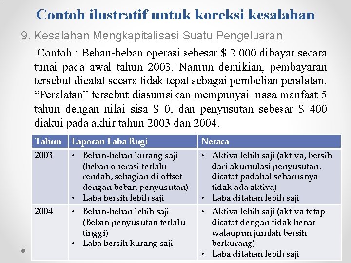 Contoh ilustratif untuk koreksi kesalahan 9. Kesalahan Mengkapitalisasi Suatu Pengeluaran Contoh : Beban-beban operasi Contoh ilustratif untuk koreksi kesalahan 9. Kesalahan Mengkapitalisasi Suatu Pengeluaran Contoh : Beban-beban operasi