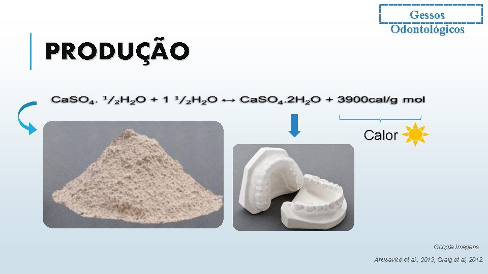 Gessos Odontológicos PRODUÇÃO Calor Google Imagens Anusavice et al. , 2013, Craig et al,