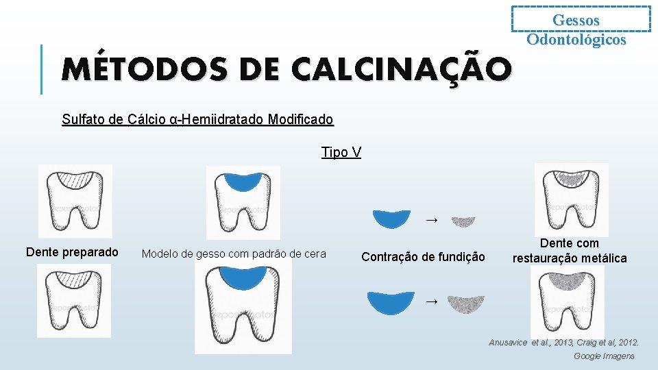 Gessos Odontológicos MÉTODOS DE CALCINAÇÃO Sulfato de Cálcio α-Hemiidratado Modificado Tipo V → Dente