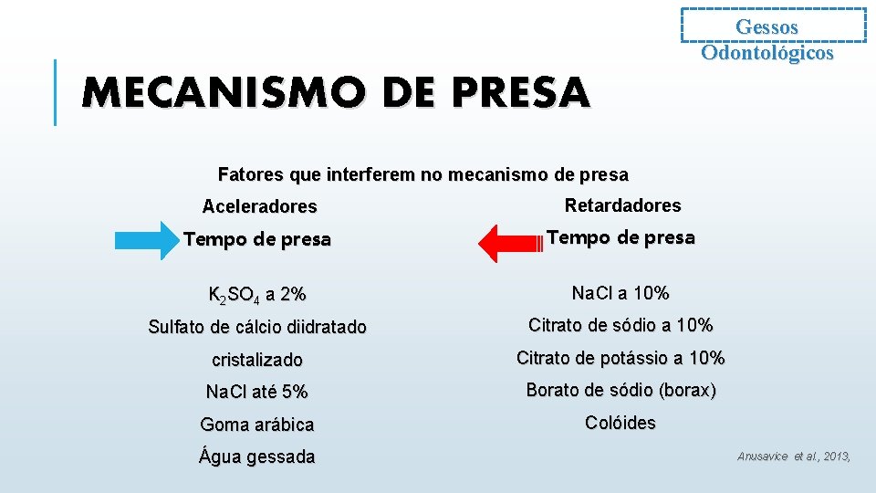 Gessos Odontológicos MECANISMO DE PRESA Fatores que interferem no mecanismo de presa Aceleradores Retardadores