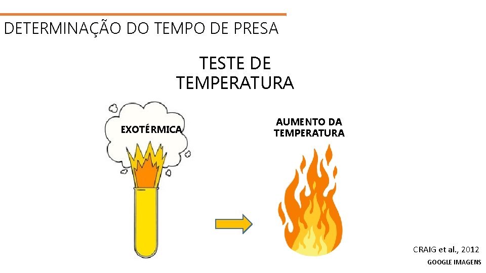 DETERMINAÇÃO DO TEMPO DE PRESA Teste de Temperatura TESTE DE TEMPERATURA EXOTÉRMICA AUMENTO DA