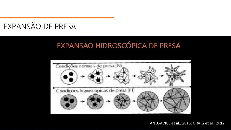 EXPANSÃO DE PRESA EXPANSÃO HIDROSCÓPICA DE PRESA ANUSAVICE et al. , 2013; CRAIG et