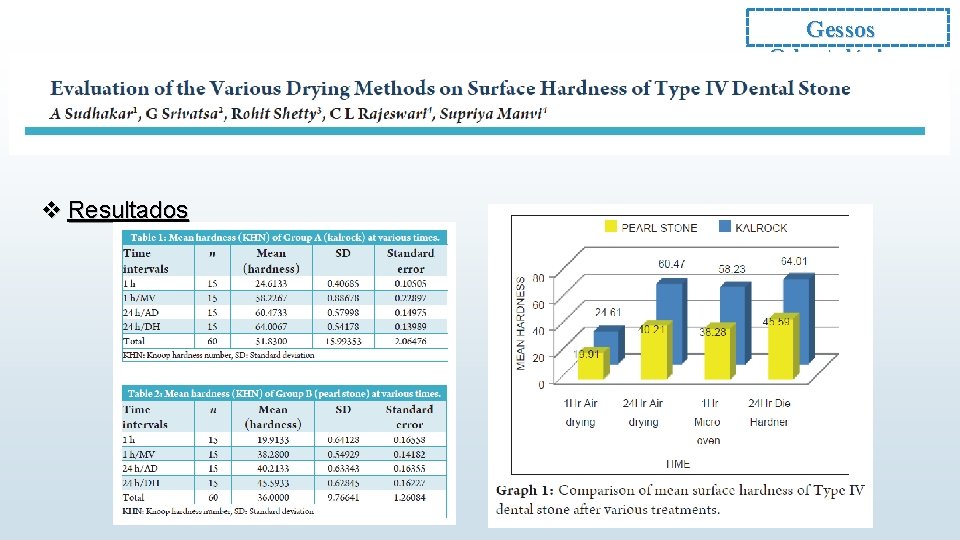 Gessos Odontológicos v Resultados 